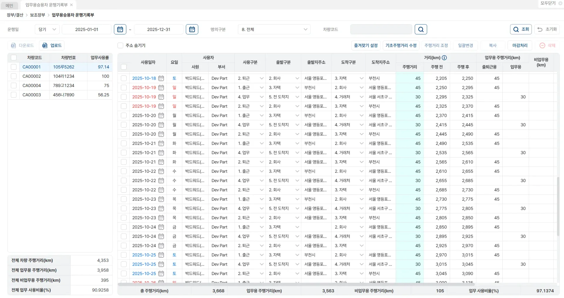 업무차량 운행 내역이 기록된 ERP 시스템 화면으로, 차량 코드, 운행일, 사용 부서 및 사용 구분, 출발·도착 주소, 주행 거리, 업무용과 비업무용 주행 거리 등이 체계적으로 정리되어 있는 데이터 테이블