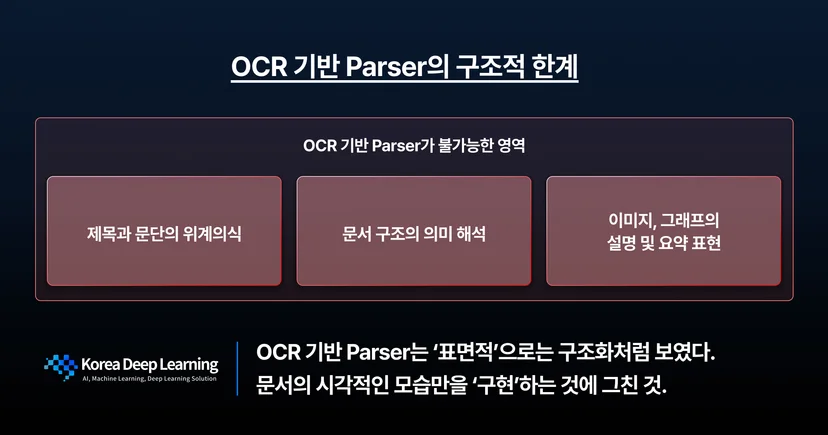 OCR Parser Weakness