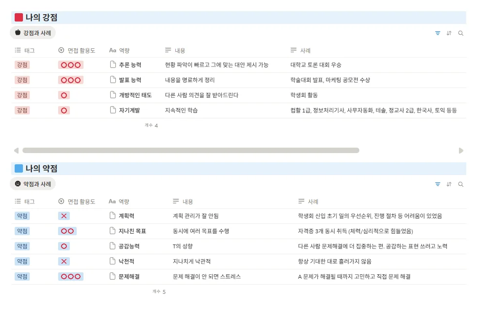 잡로드 2026 공기업 합격 플래너 [ 강점·약점] 