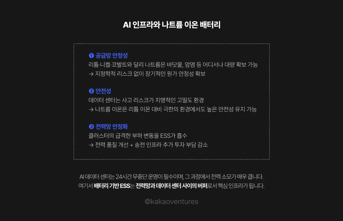 AI 인프라에 적합한 나트륨 이온 배터리의 장점을 정리한 이미지로, 공급망 안정성, 높은 안전성, 전력망 안정화 기능을 핵심 요소로 설명한다.