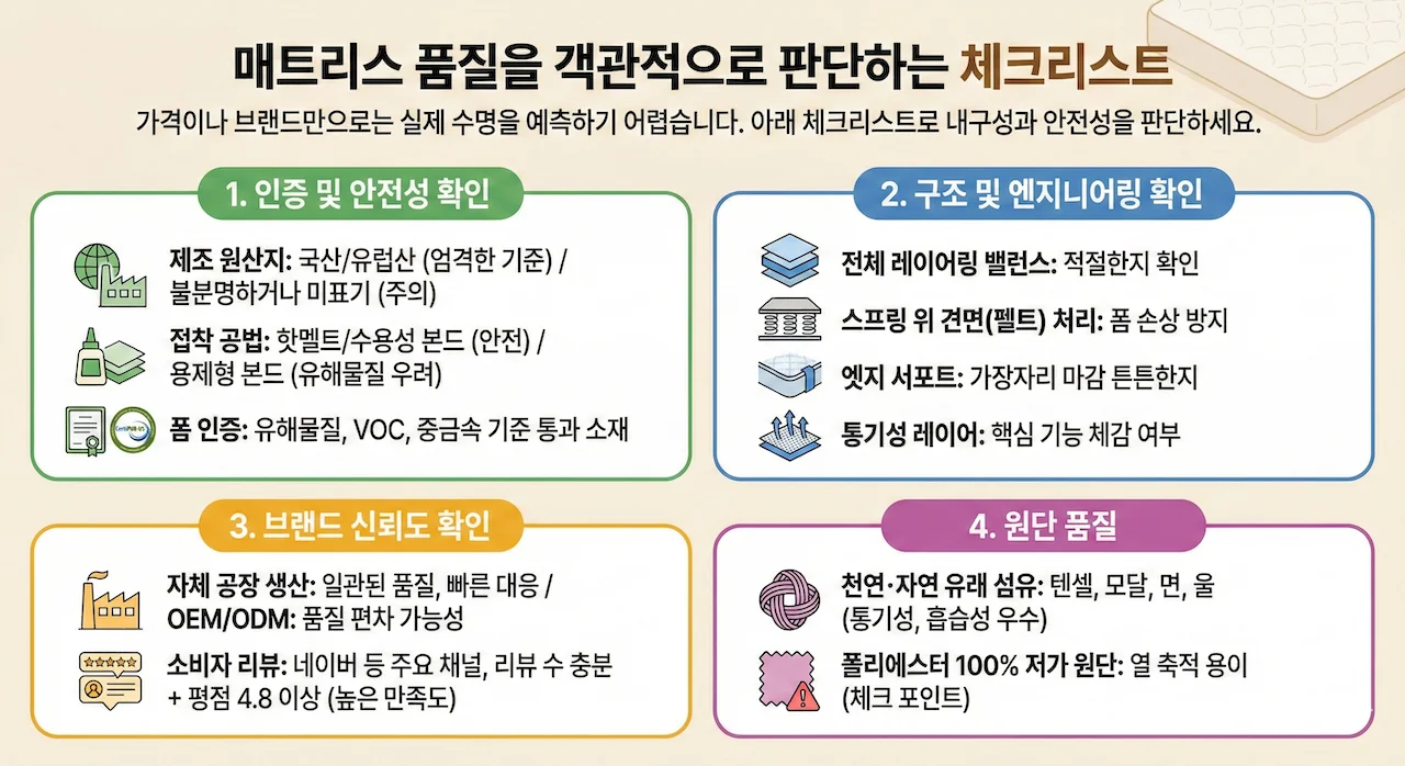 매트리스 품질 체크리스트