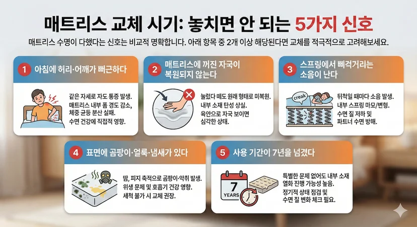 매트리스 교체 시기