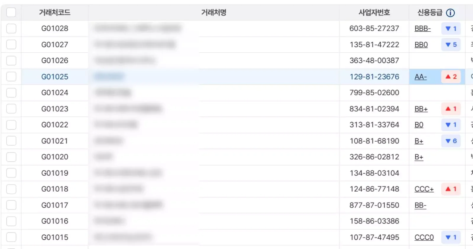 등록된 거래처 리스트 옆에 해당 업체의 신용등급(AA-, BBB- 등)과 등급 변동 추이를 실시간으로 표시하여 리스크 관리를 돕는 파로스 ERP의 거래처 관리 화면