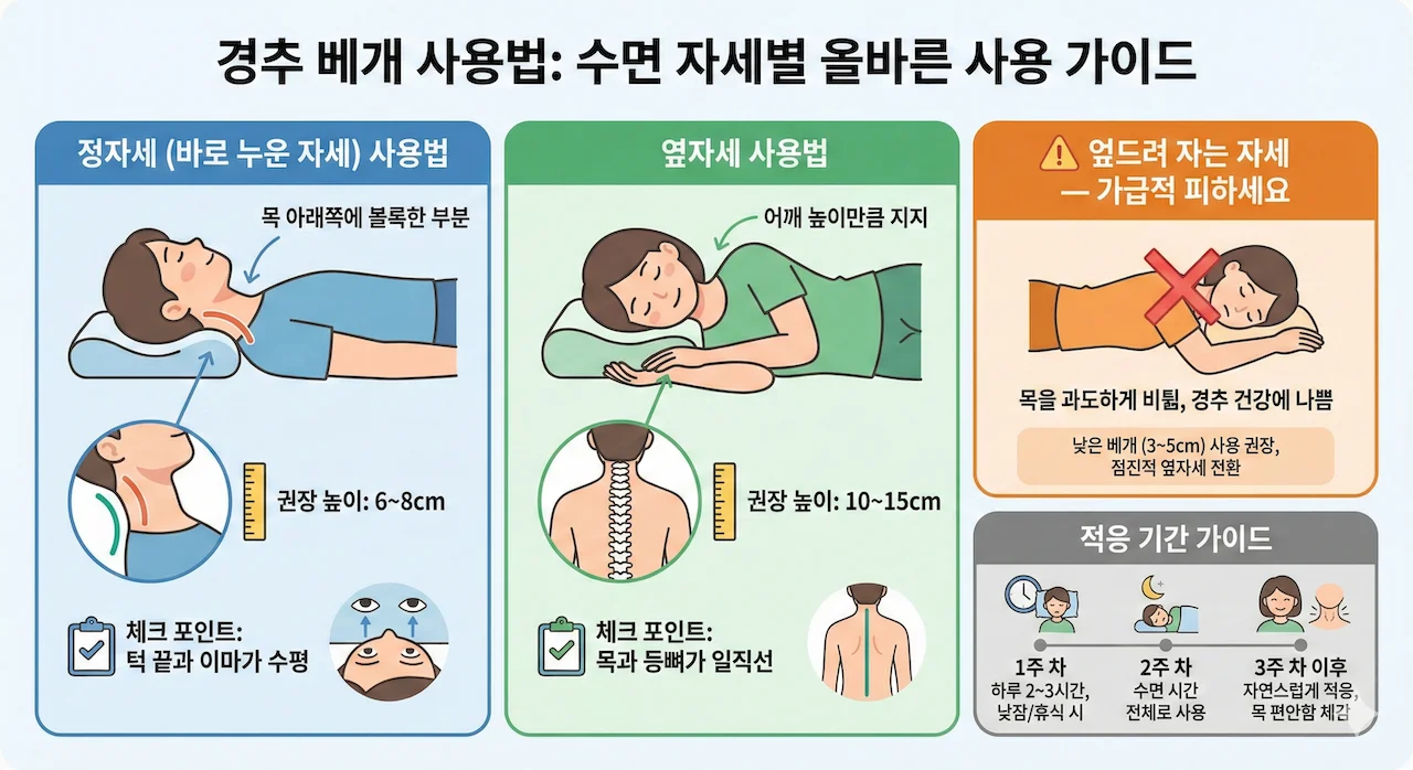 경추베개 사용법