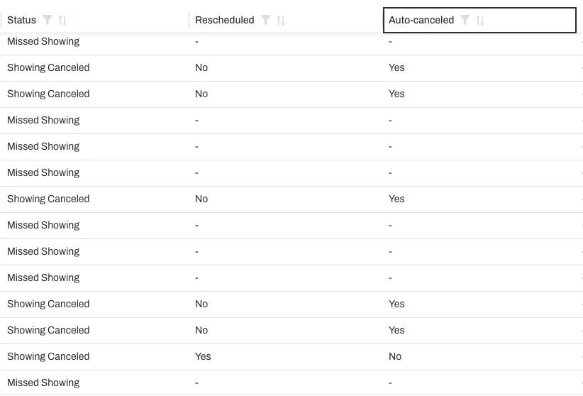 New columns in the Showing tab on the Intelligence page. 