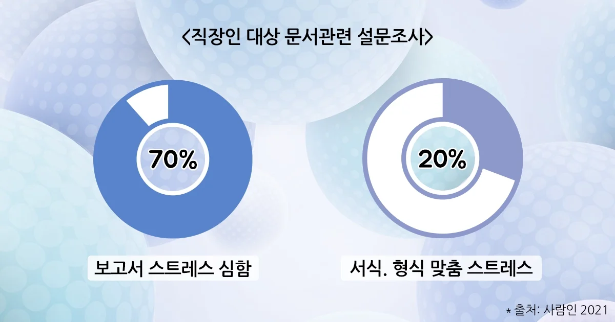 직장인 대상 문서 관련 설문조사