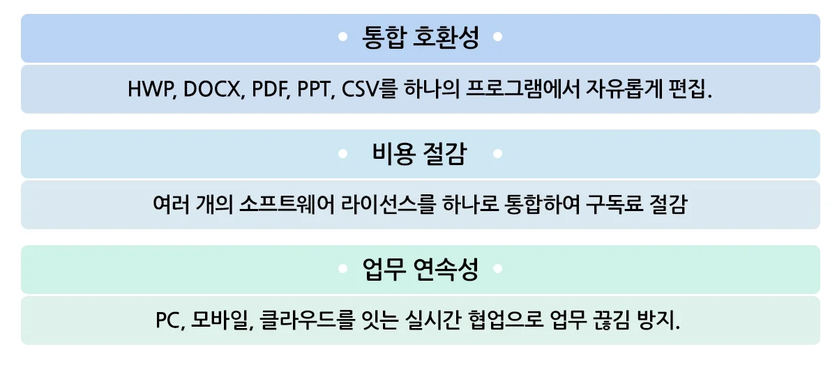비용 최적화 오피스 솔루션 폴라리스오피스