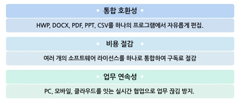 비용 최적화 오피스 솔루션 폴라리스오피스
