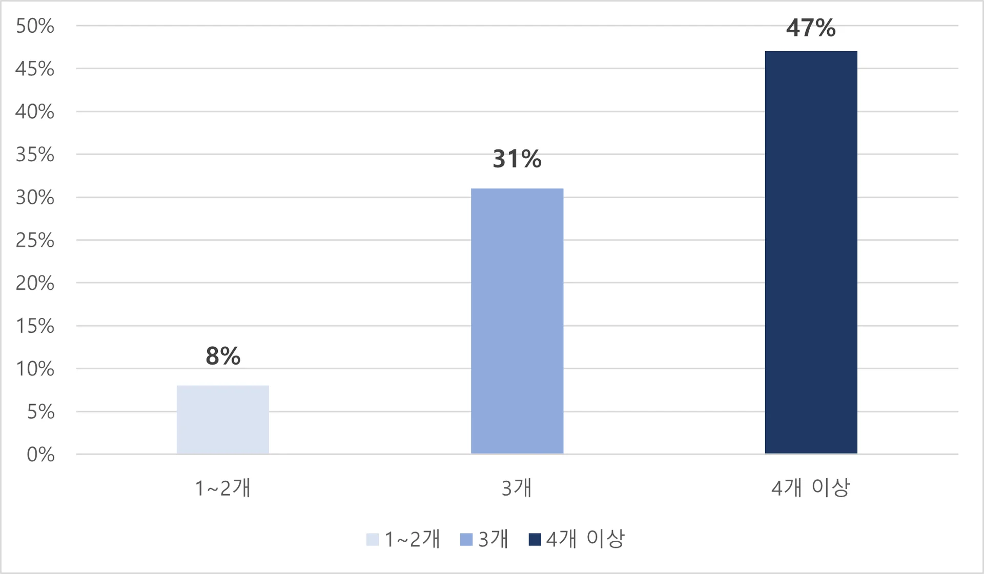 CS관리, CS운영, 스타트업 CS관리