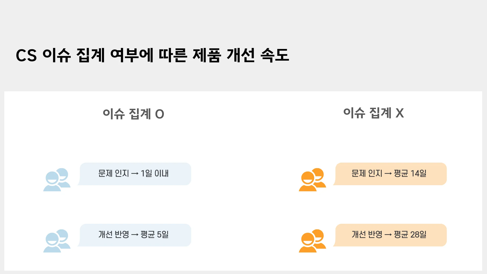 CS관리, CS운영, 스타트업 CS관리