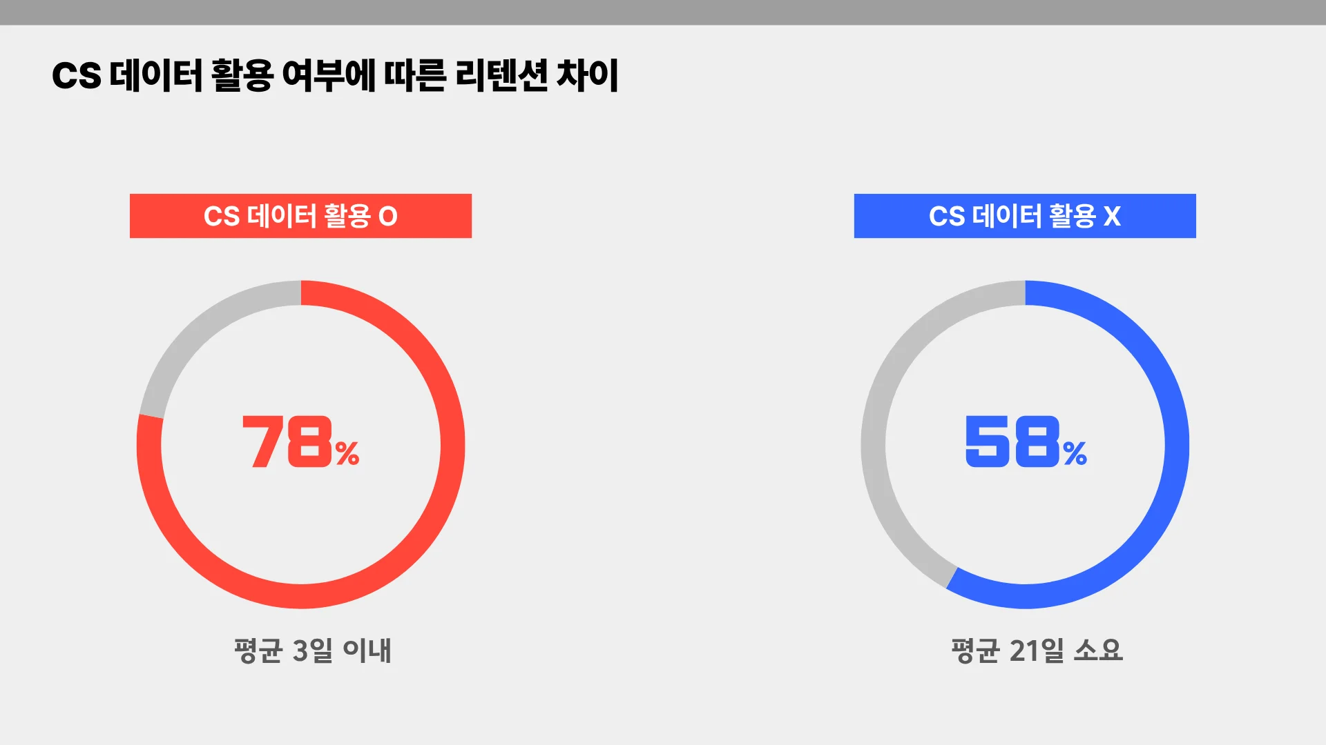 CS관리, CS운영, 스타트업 CS관리