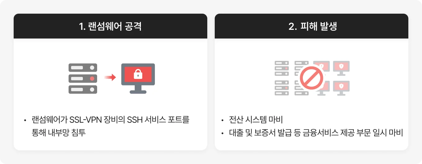 보증보험사 랜섬웨어 사고