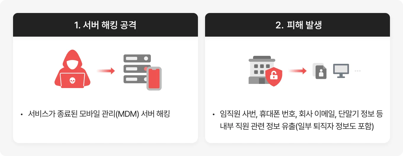 보험사 임직원 정보 유출 사고
