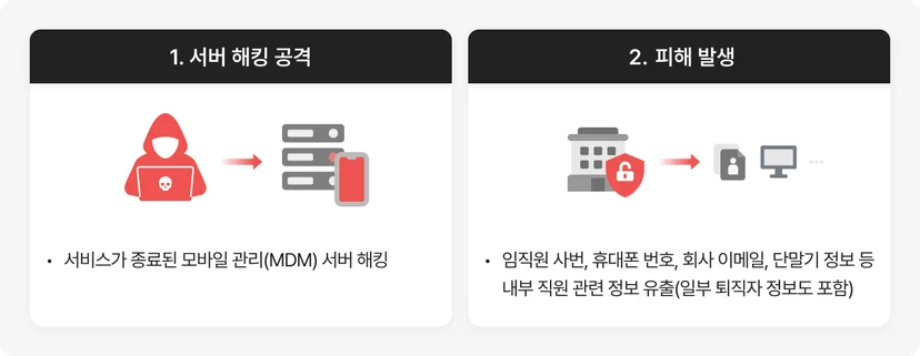 보험사 임직원 정보 유출 사고