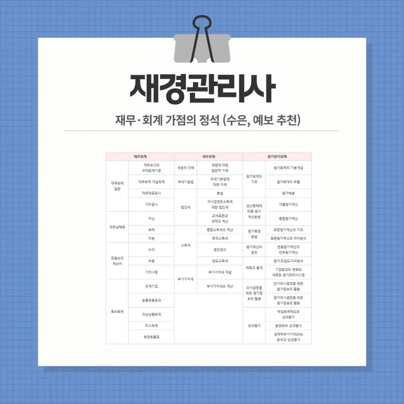재경관리사 (재무·회계 가점의 정석)