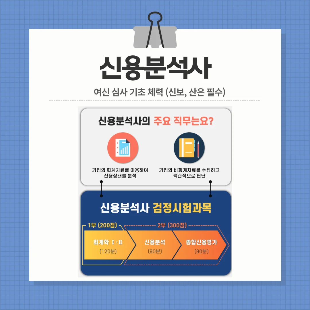  신용분석사 (금공 취준생의 국민 자격증)