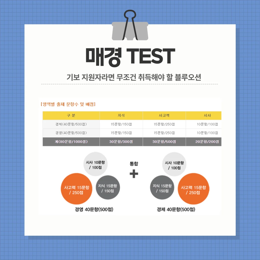 매경 TEST (경제·경영 시사 상식) 