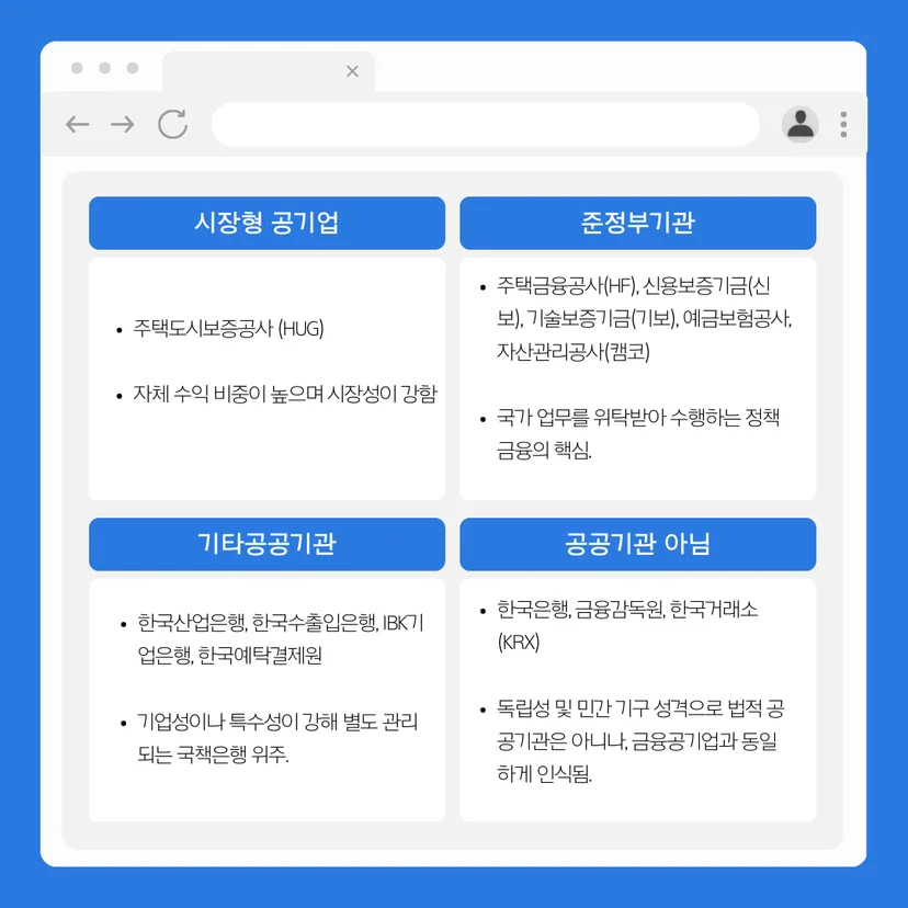 금공 기관별 법적 신분 완벽 정리