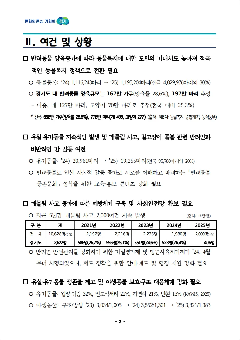 경기도청 문서 예시