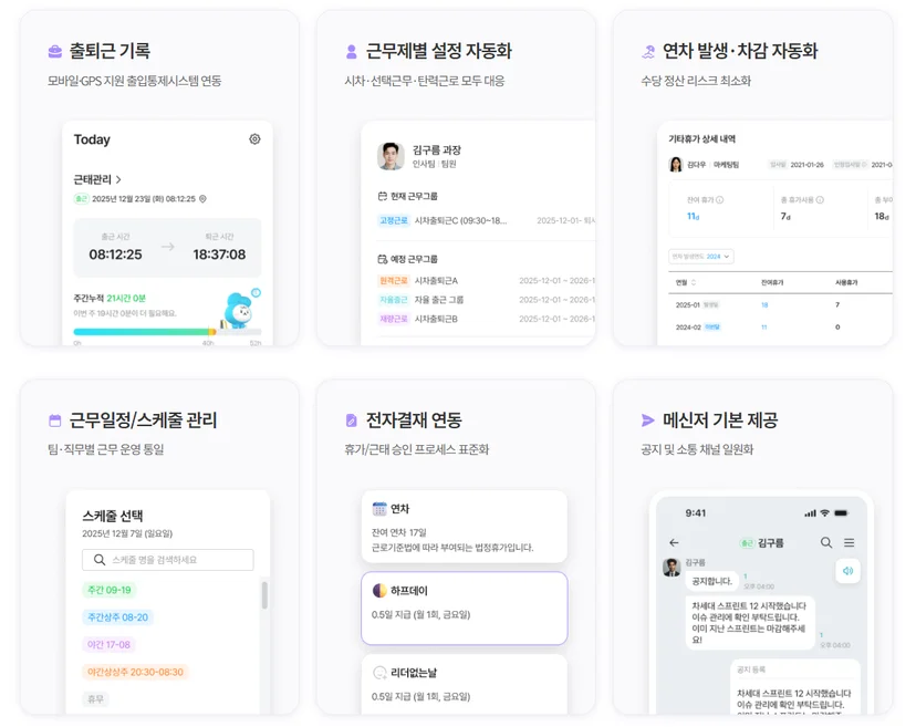 출퇴근 기록, 근무제 설정, 연차 관리, 메신저, 전자결재를 제공하고 있는 다우오피스HR의 기능 리스트입니다.