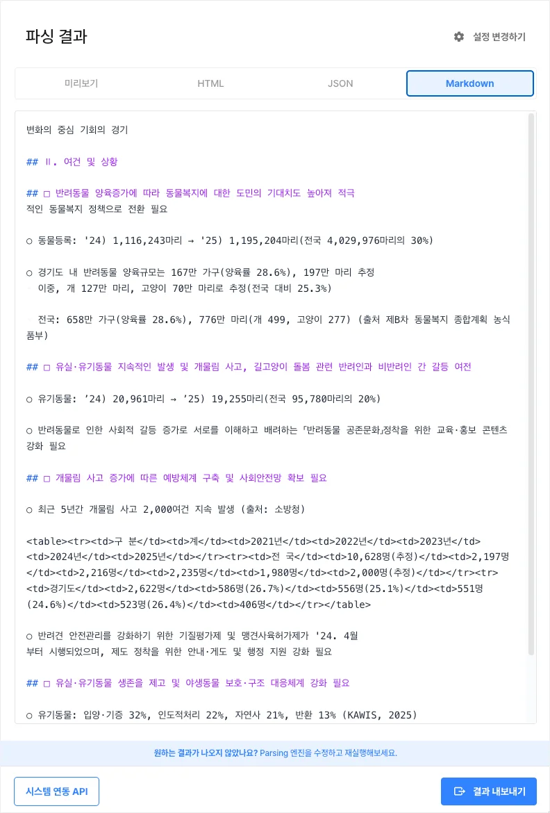 Markdown Result
