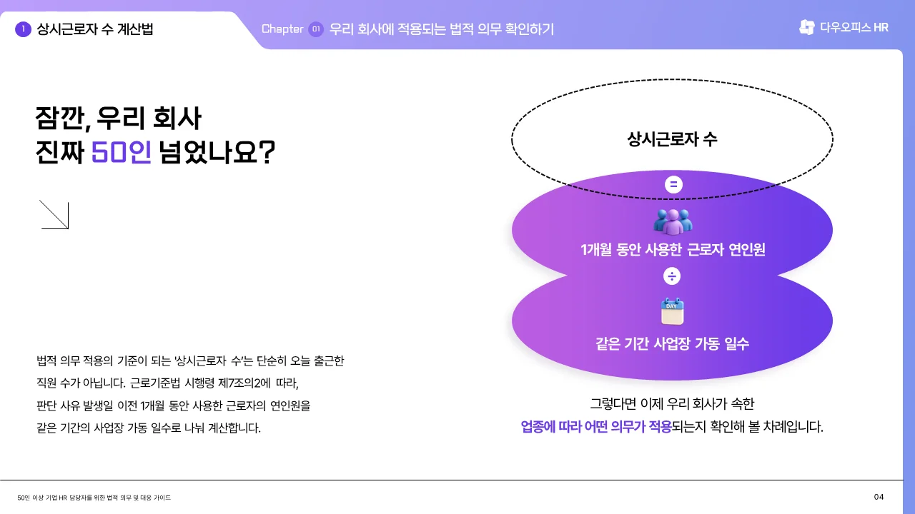 상시근로자 계산에 대해 알려주는 이미지입니다. 연인원을 사업장 가동 일수로 나누면 됩니다.