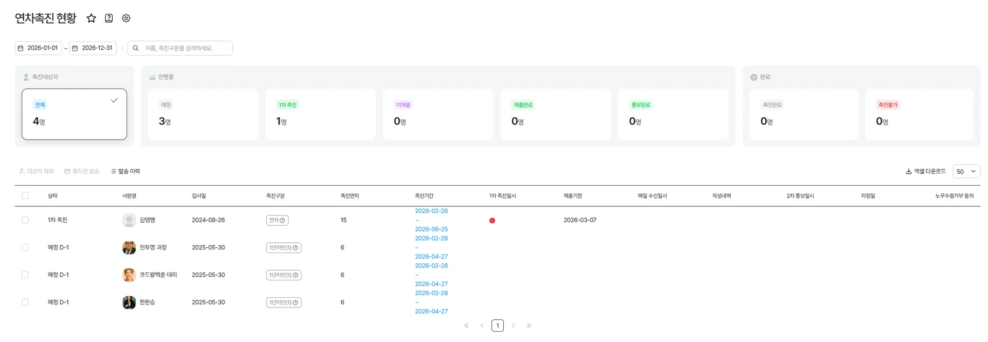 연차촉진 현황을 볼 수 있는 대시보드입니다.