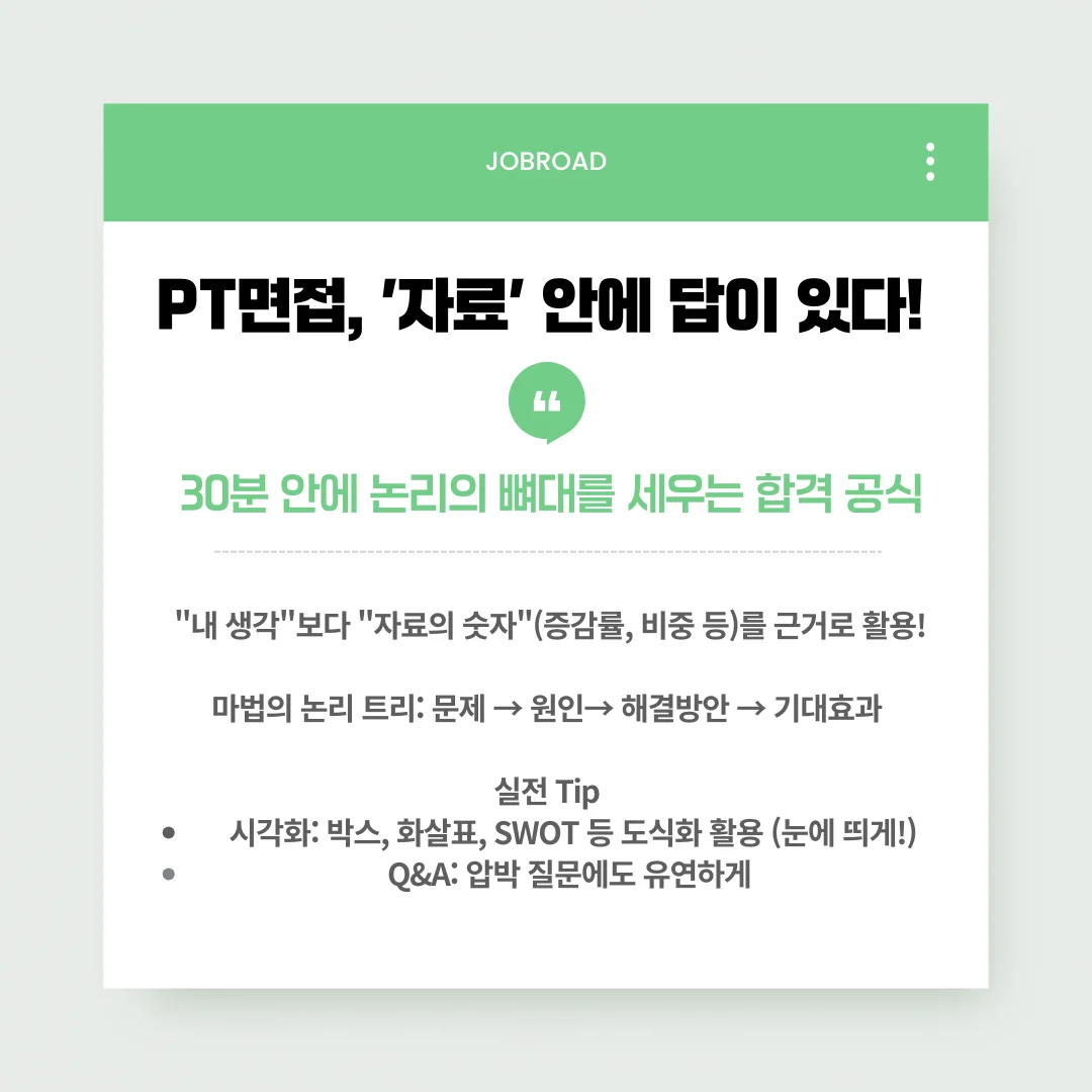 금융공기업 PT면접 합격 공식 카드뉴스. '자료 안에 답이 있다'는 주제로 데이터 활용법, 논리 트리(문제-원인-해결-기대효과), 시각화 및 Q&A 대응 팁을 설명함