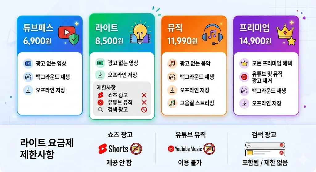 가격 인포그래픽