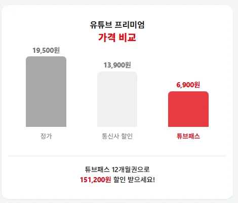 튜브패스 가격표