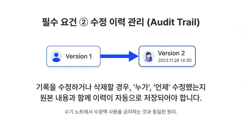 전자연구노트 필수요건 - 수정이력관리