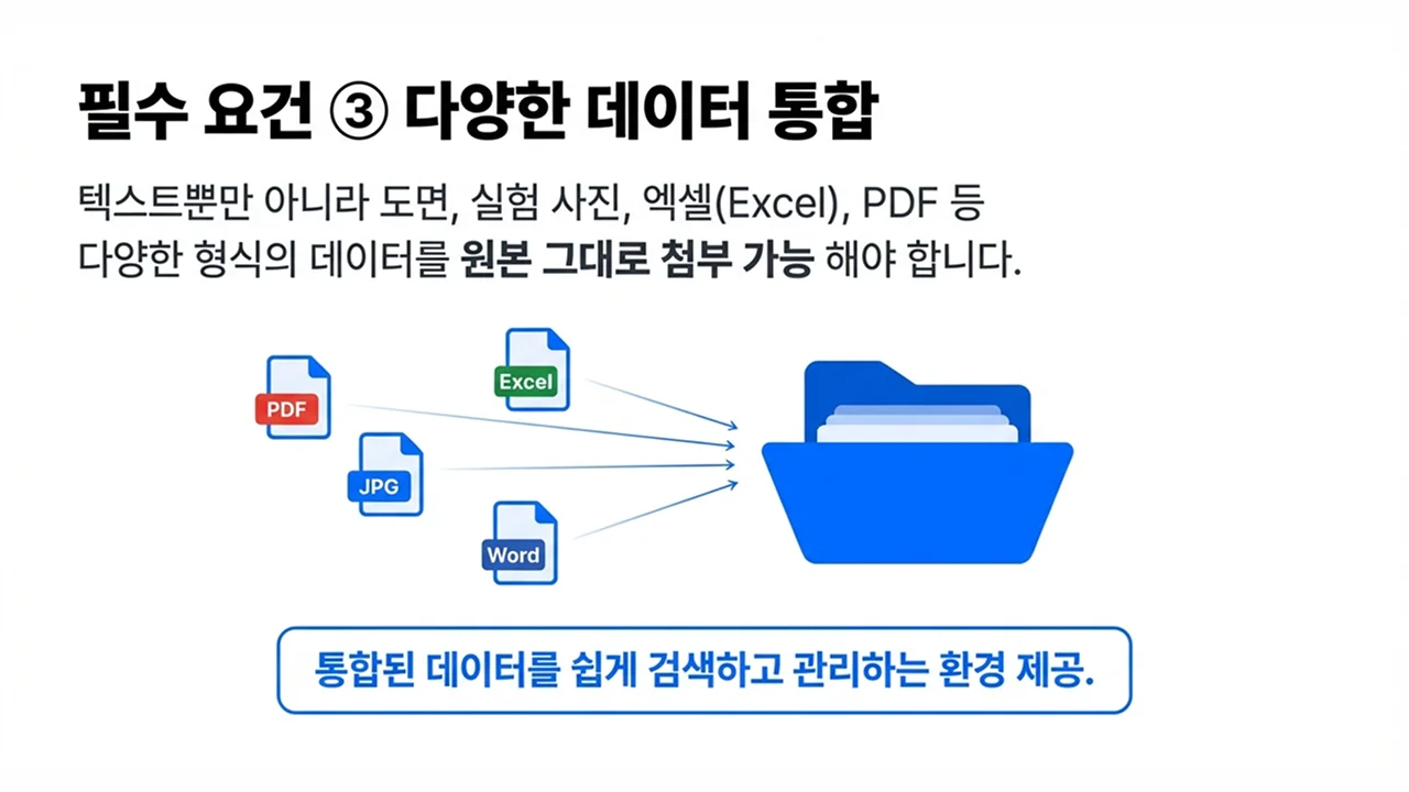 전자연구노트 필수요건 - 데이터 통합