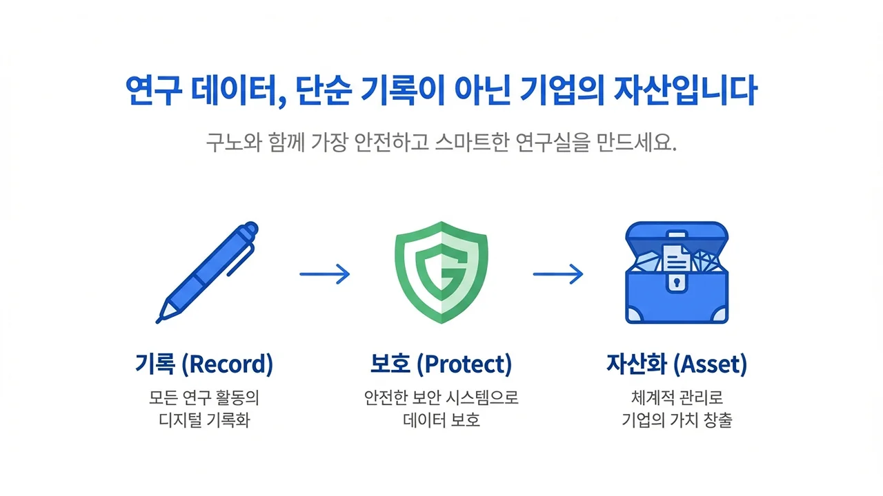 전자연구노트의 핵심!