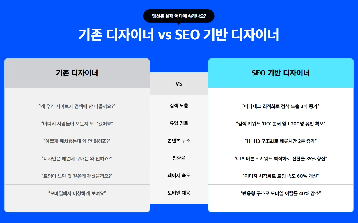 UI디자이너가 마케팅을 알때