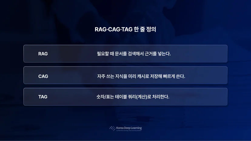 RAG, CAG, TAG