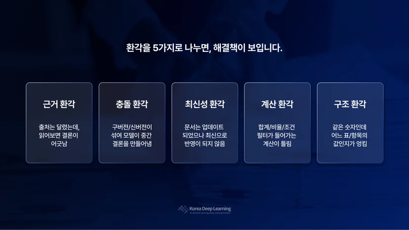 할루시네이션