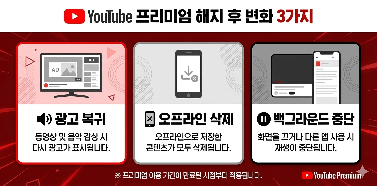 해지 후 변화 3가지