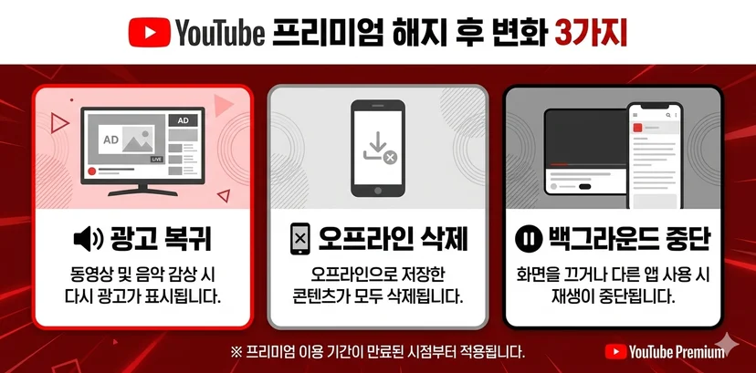 해지 후 변화 3가지