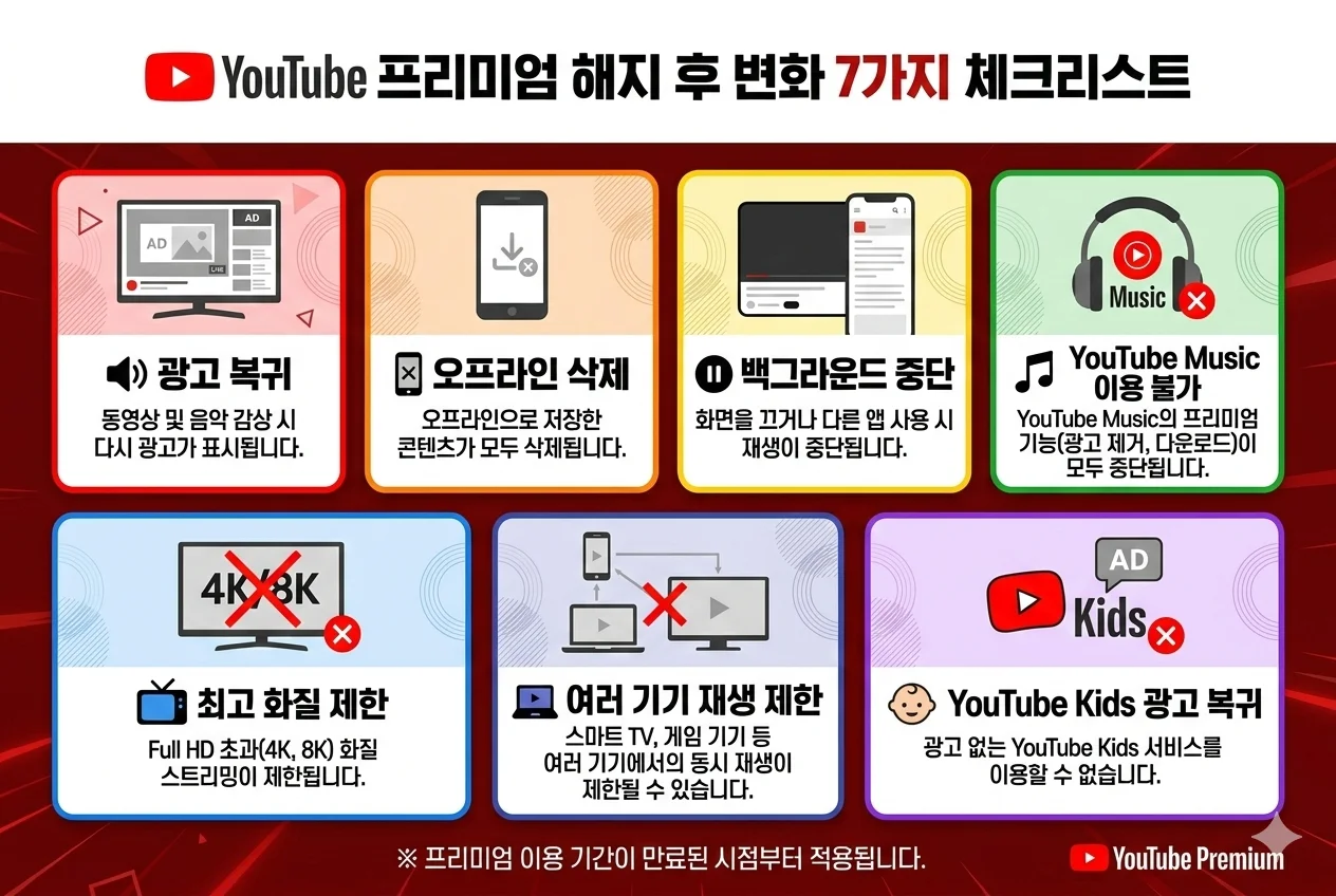 해지 후 변화 7가지