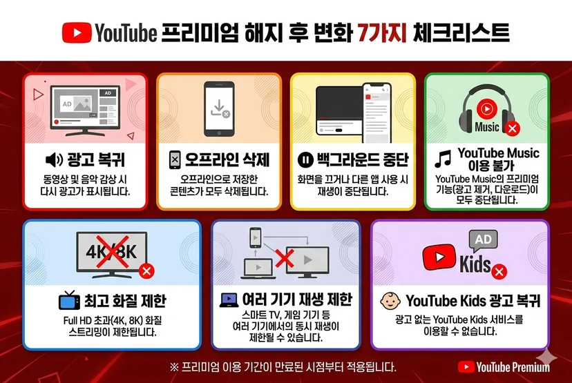 해지 후 변화 7가지