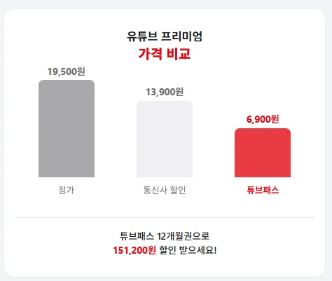 가격 비교