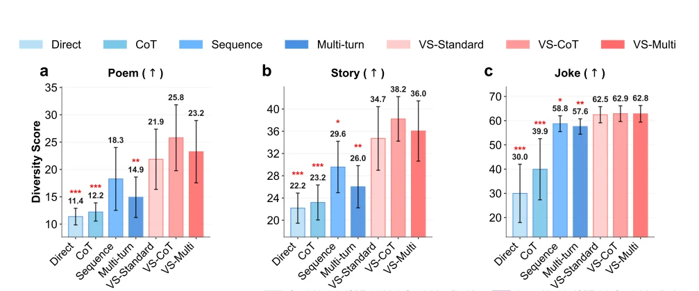 질문 유형별 AI 답변의 다양성 실험 결과 - 인용 논문 발췌