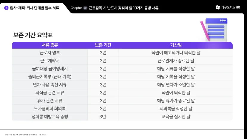 주요 인사 관련 서류의 서류별 보존 기간 기산일을 정리한 표
