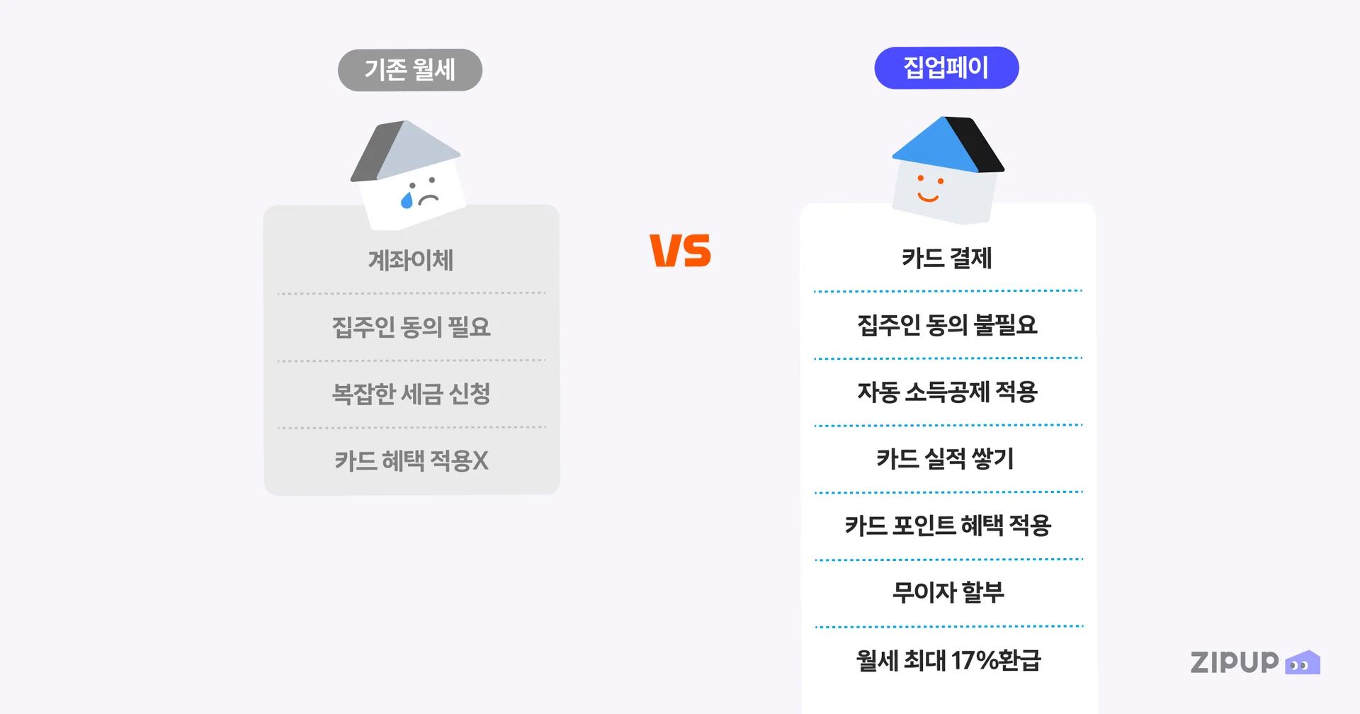월세 카드결제와 계좌이체 차이 비교