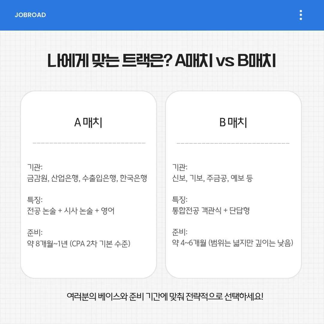 금융공기업 A매치? B매치? 