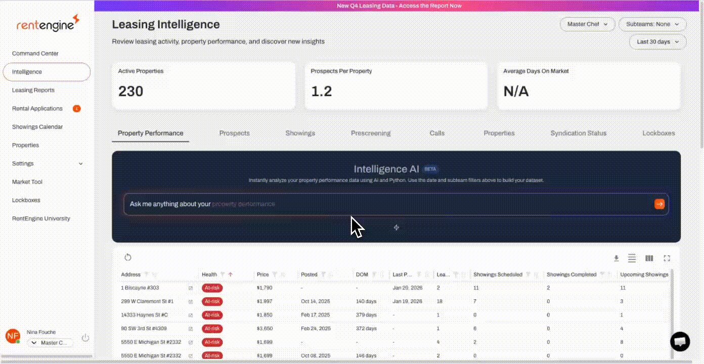 The centralized showing availability audit that gives you a single view to diagnose and fix availability issues.