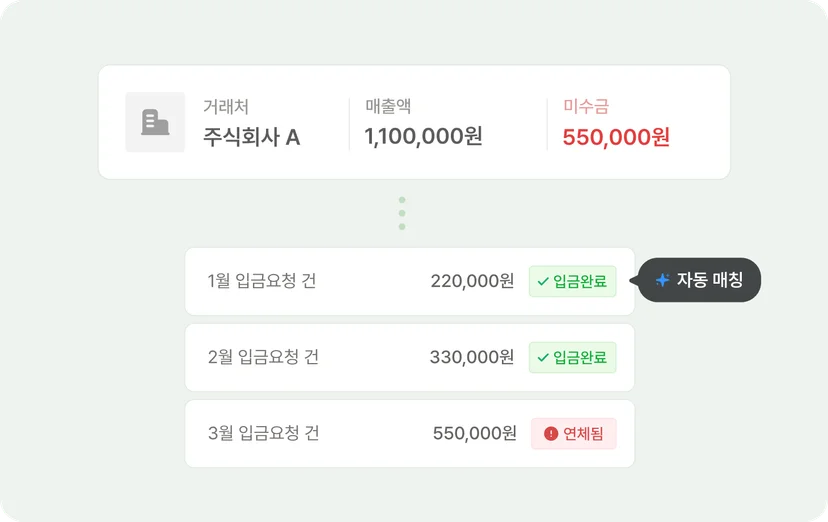 세금계산서 별 입금 추적, 연체현황 관리