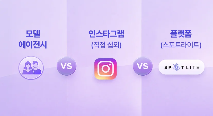 외국인 모델 에이전시, 인스타그램 직접 섭외, 모델 섭외 플랫폼 스포트라이트 비교