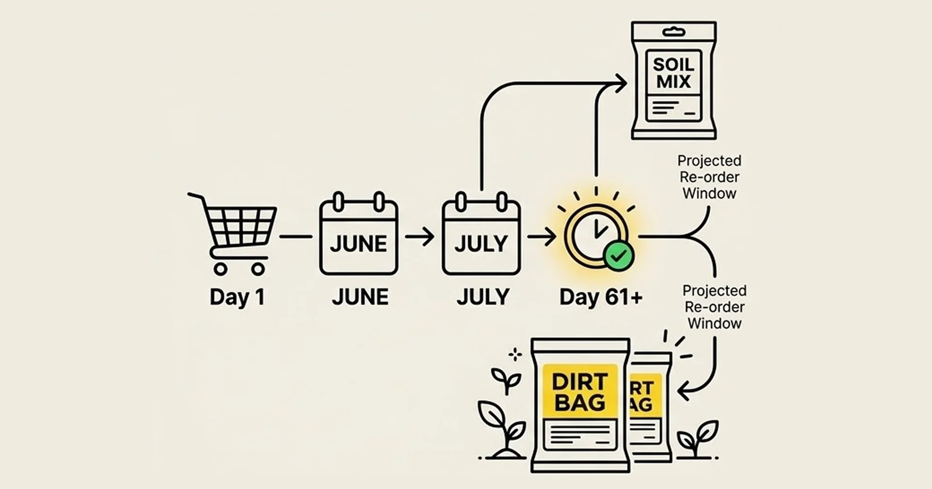 month calendar for june and july