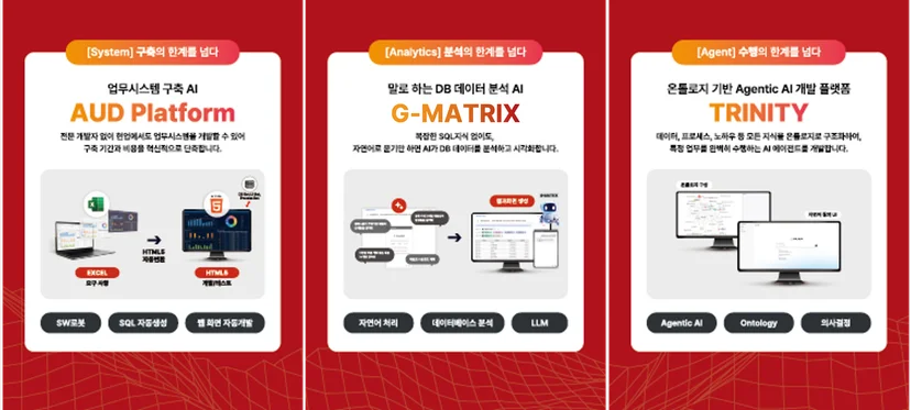 비아이매트릭스의 대표 AI 솔루션